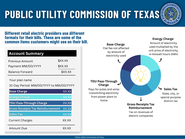 Charges On Your Electric Bill